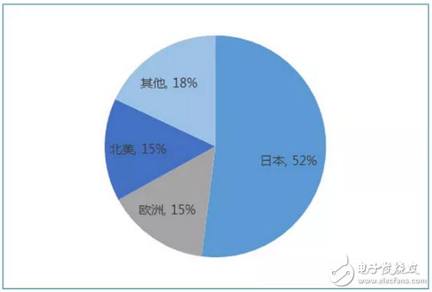 日本在半导体产业自救的道路上有多大的胜算可能
