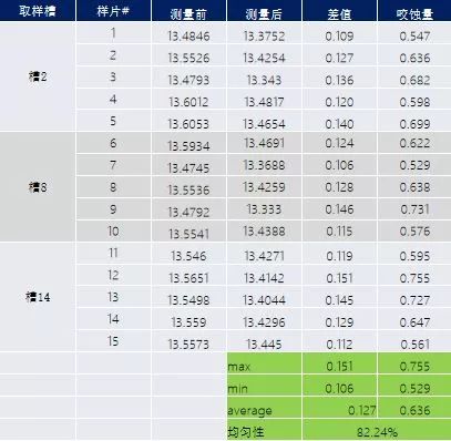 PCB客户怎样把握5G商机