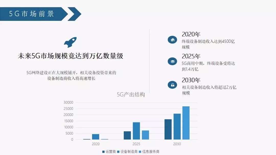 PCB客户怎样把握5G商机