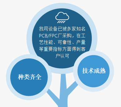 PCB客户怎样把握5G商机