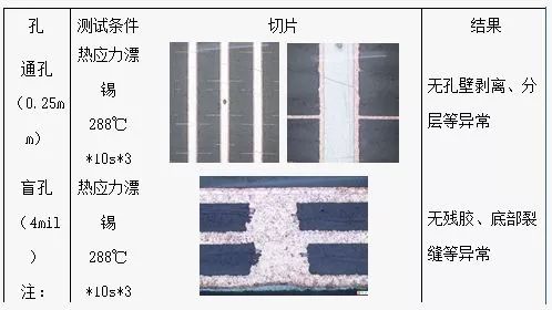 PCB客户怎样把握5G商机