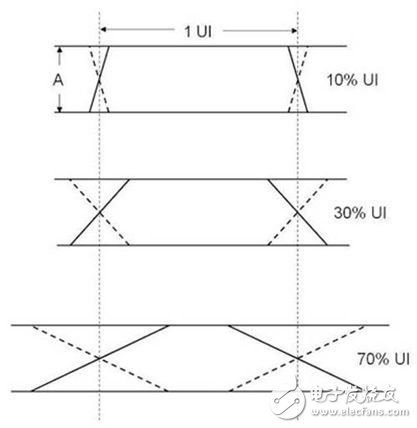 如何控制高速数字接口的EMI问题