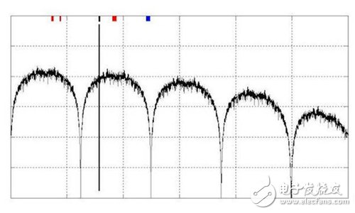 如何控制高速数字接口的EMI问题