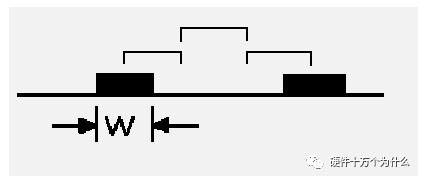 PCB布局布線規(guī)則是什么