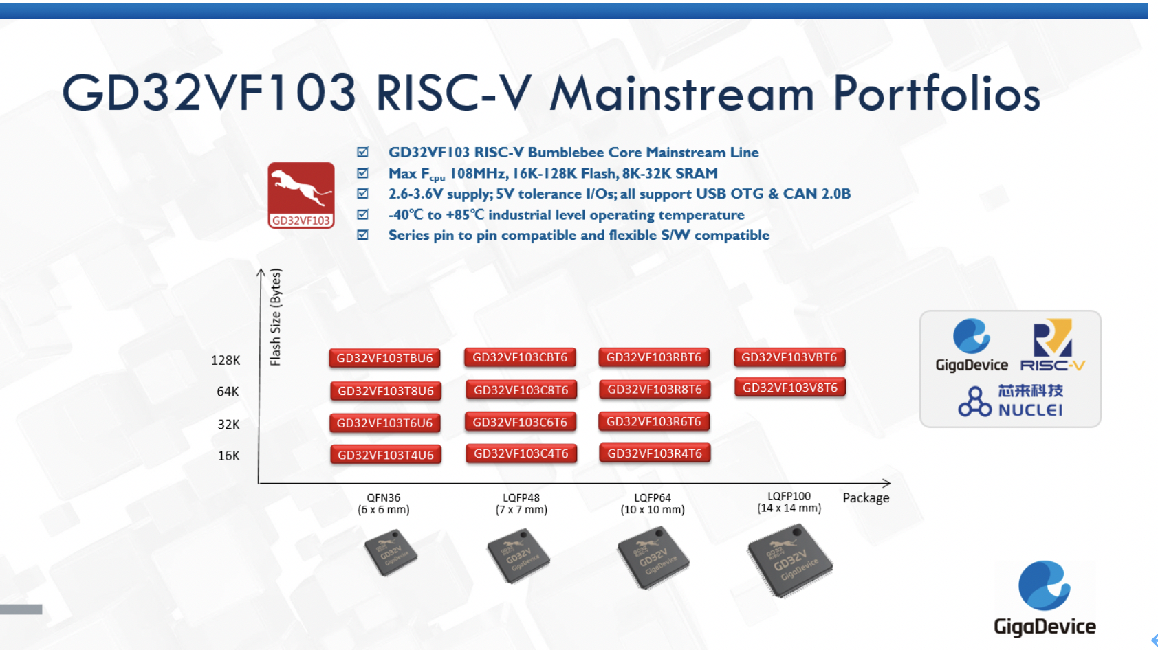 GigaDevice将开源RISC-V 推出32位通用MCU产品 