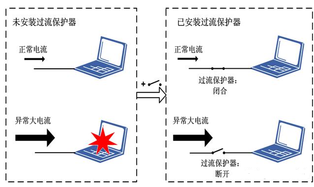 电流保护原理及过流保护器工作过程