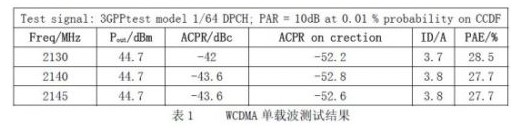 采用新型预失真芯片SC1887的WCDMA直放站PA解决方案