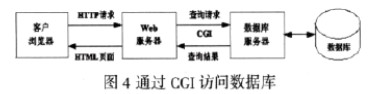 嵌入式