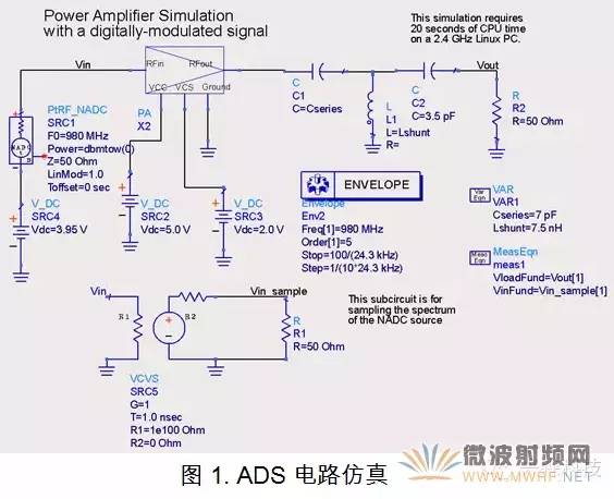 PCB電磁場如何求解