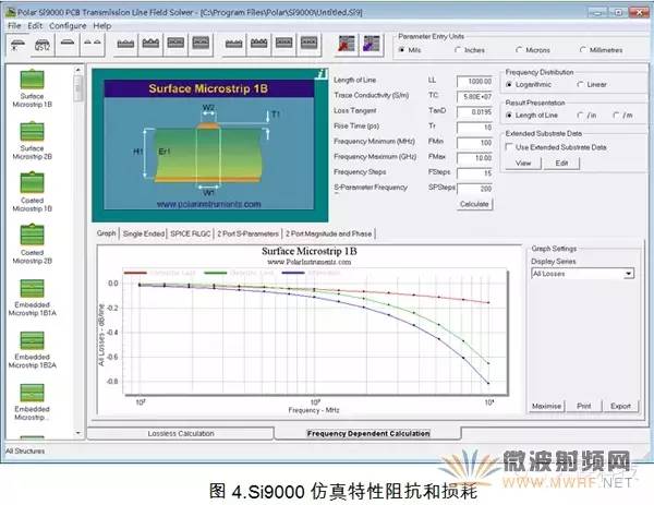 PCB電磁場如何求解