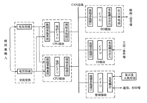 微機保護裝置硬件系統構成