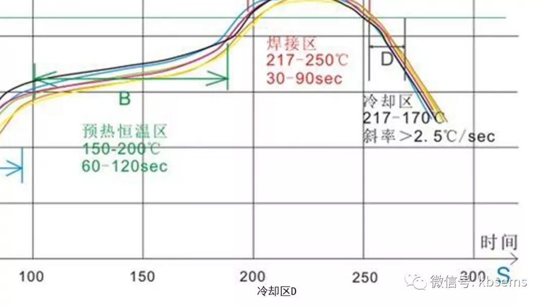 PCB組件回流焊接的關(guān)鍵技術(shù)是什么