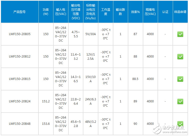 金升陽推出0.99PF值的單路帶PFC機殼電源