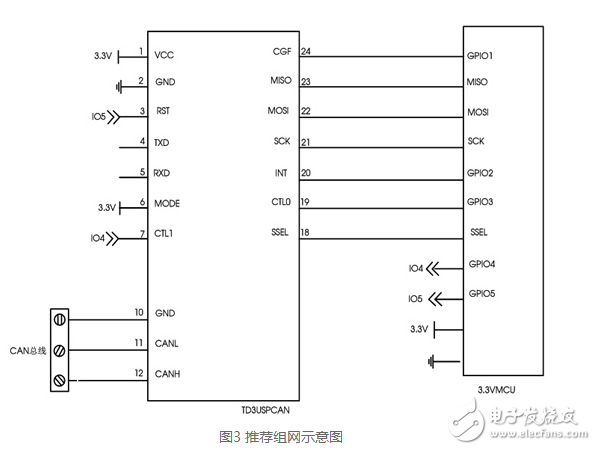 金升阳研发出可实现UART/SPI转CAN双向数据通信的TD5（3）USPCAN系列