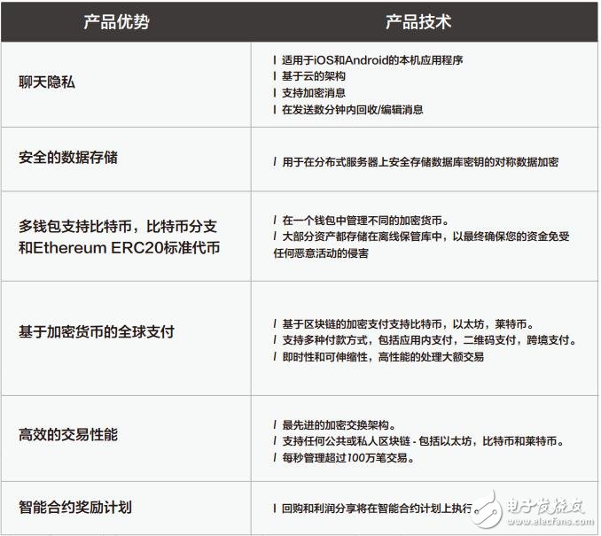 基于区块链物联网和数据库技术的Discourze生态系统介绍