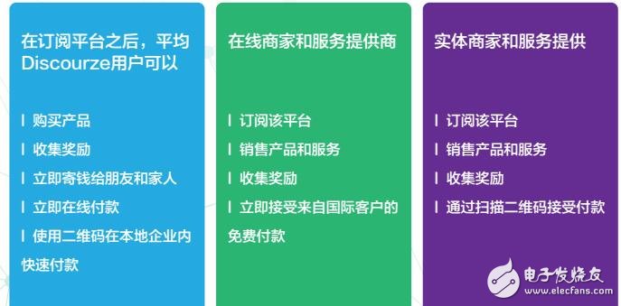 基于区块链物联网和数据库技术的Discourze生态系统介绍