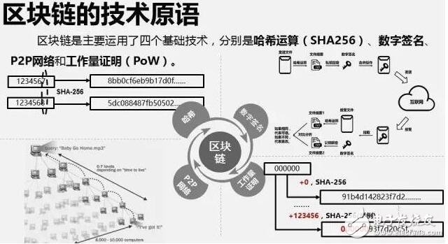 基于区块链技术的全球政策咨询平台洲链介绍