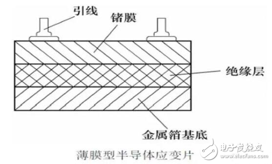 压阻式传感器有哪些