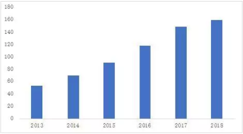 长春网站建设_长春网站制作_长春网站设计_网站建设_网站制作_网站设计_长春app开发 _长春app制作_长春小程序开发_长春微信开发_长春商标注册