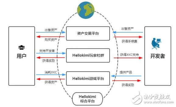 数字货币