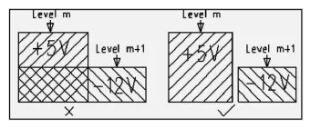 PCB設計電源平面應該怎樣考慮哪些因素