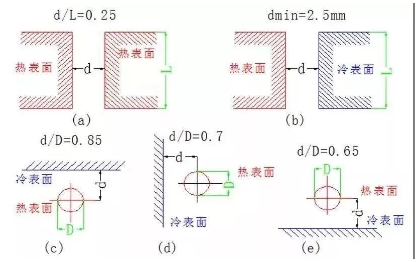 为PCB散热的方法你了解几个