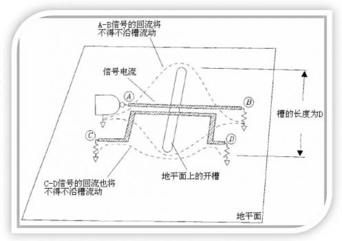 pcb设计开槽对EMI的不良影响怎样来改良