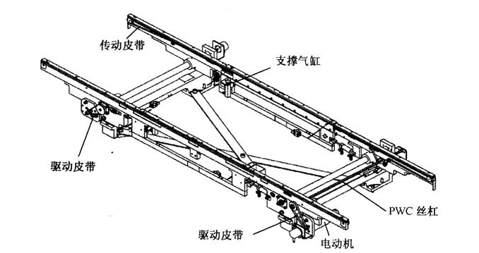 PCB传送机构你了解多少