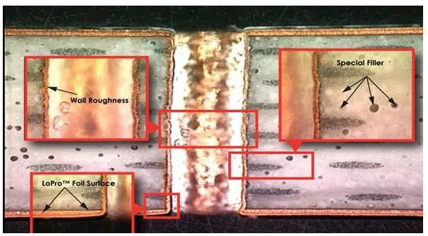 PCB板电镀过孔性能评估有了5G有什么改变