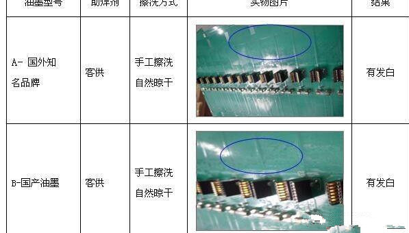 PCB焊接后板面发白怎样来改善