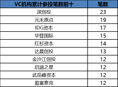 圖表十一