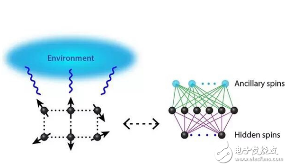 AI神经网络实现模拟量子系统的突破