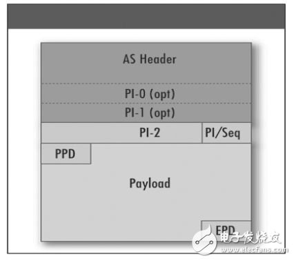 基于FPGA的交換接口控制器開發