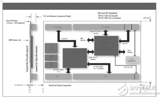 FPGA