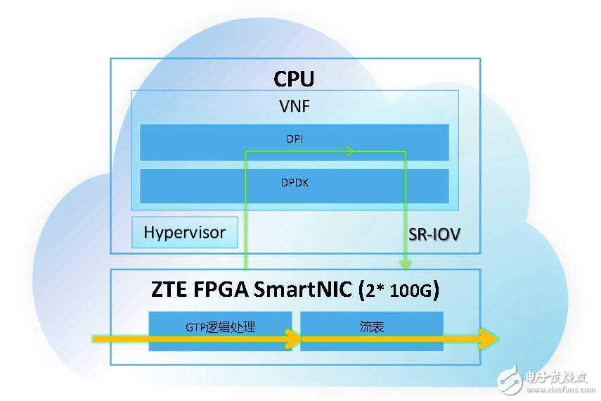 中兴通讯多种新技术新方案将推动5G网络的快速发展