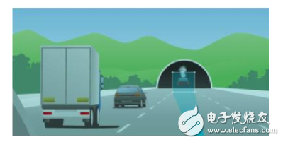 成像雷达:一个传感器控制所有传感器
