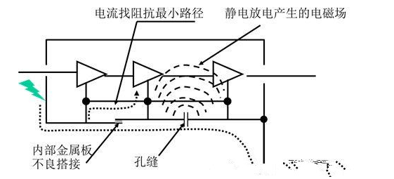 PCB线路板打样