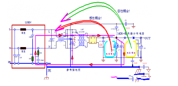 PCB設計中EMI傳導干擾的問題怎樣解決