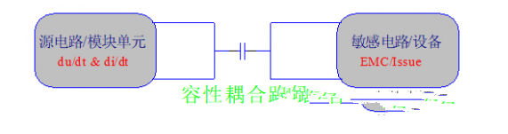 PCB設計中EMI傳導干擾的問題怎樣解決