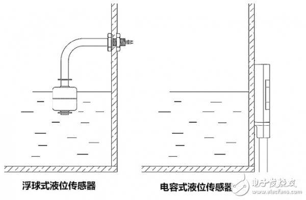 如何选择合适的传感器检测水箱的水位