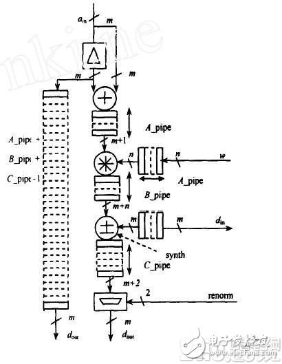 FPGA