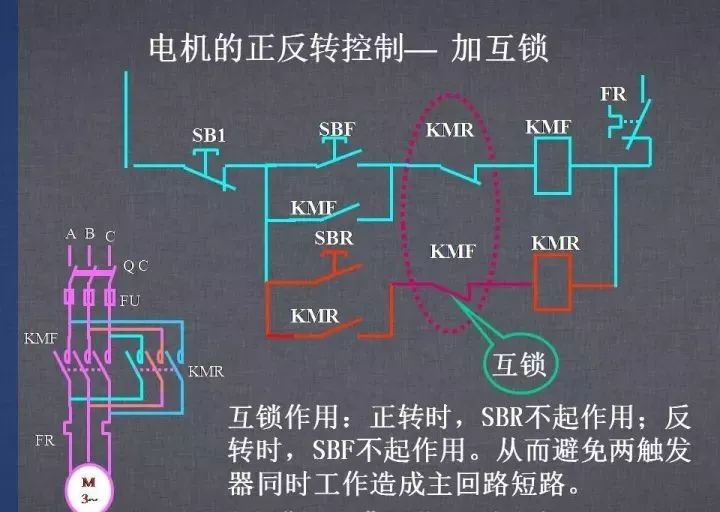 电气控制