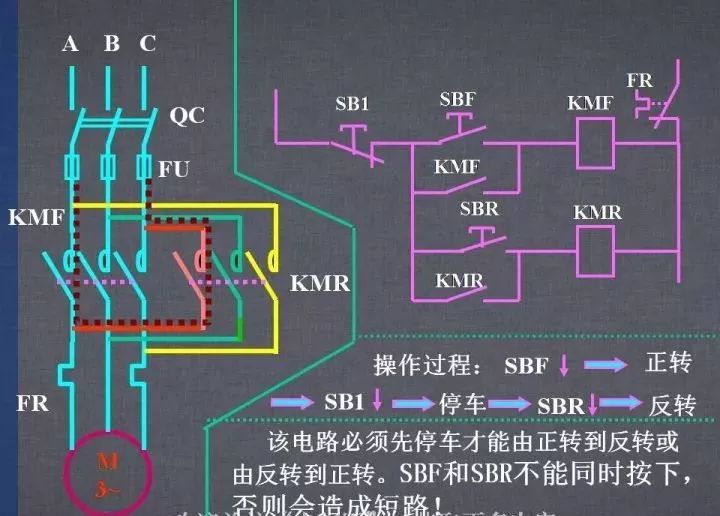 电气控制