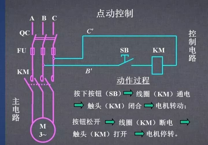 电气控制