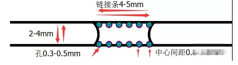 PCB打样