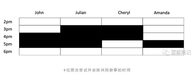 区块链中的PoW和PoS机制的区别是什么