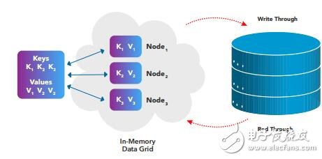 第四代關系區塊鏈Multiversum介紹