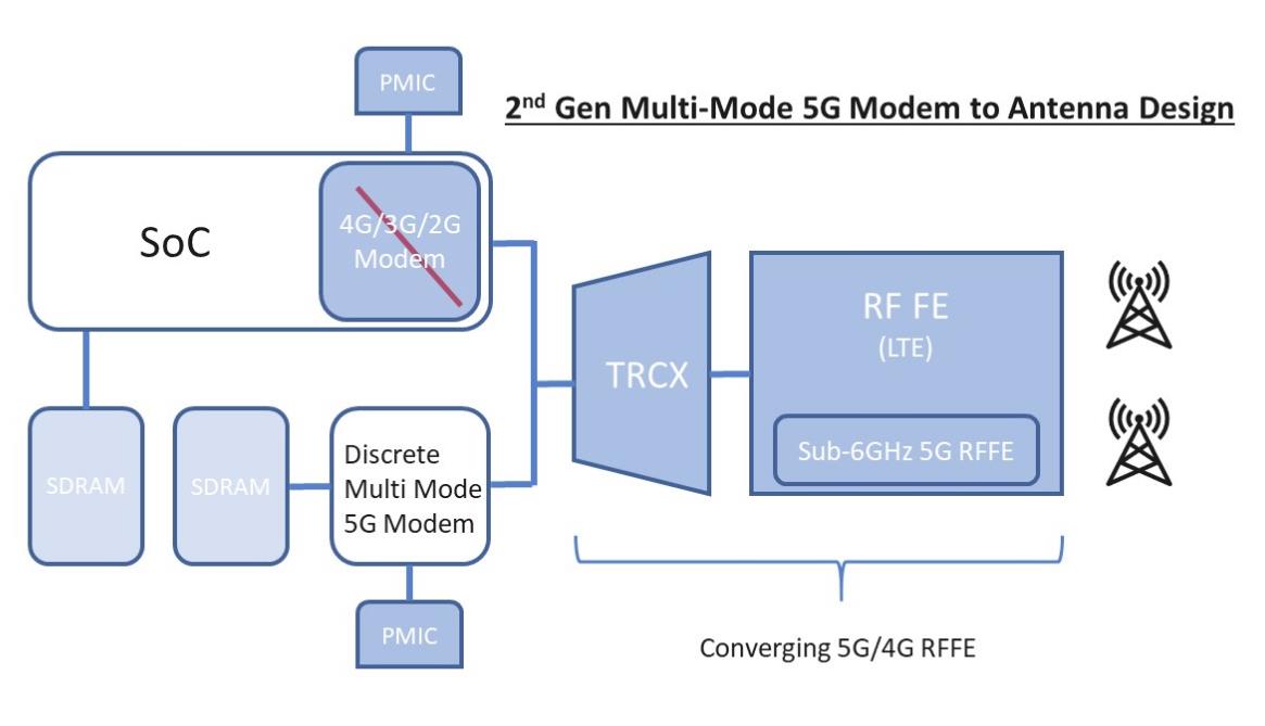 华为Mate 20X 5G设计原理