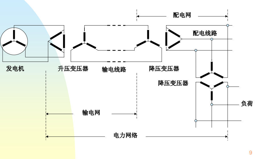 孙宏斌电力系统分析课件pdf电子书免费下载