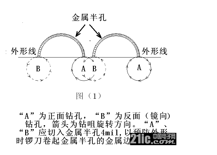 半孔板是什么样子的